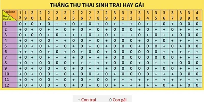 Bảng thụ thai sinh con trai/gái năm 2025